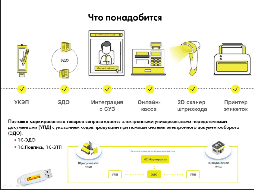 Маркировка Маркировка